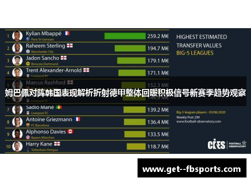 姆巴佩对阵韩国表现解析折射德甲整体回暖积极信号新赛季趋势观察