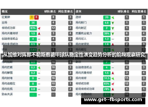 从加维对阵那不勒斯看德甲球队稳定性演变趋势分析的阶段观察研究